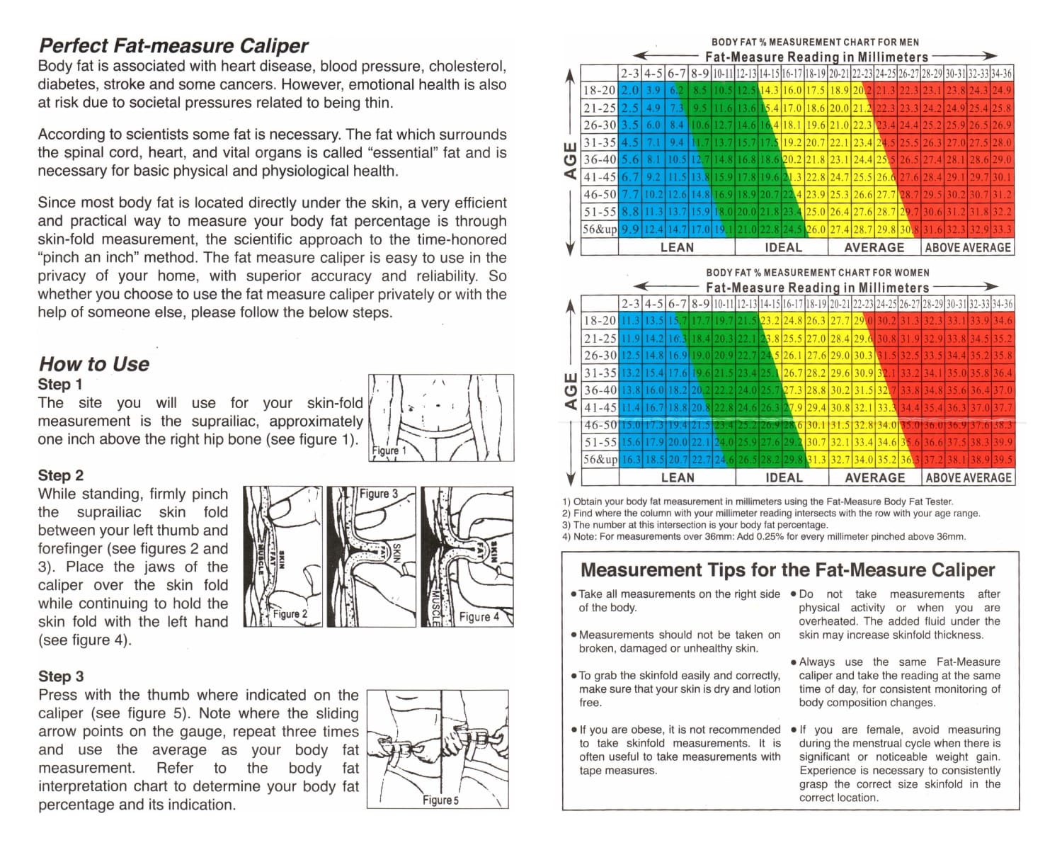 Fat Caliper chart
